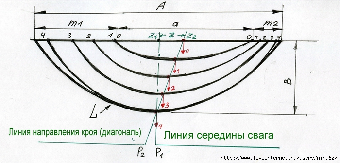 Выкройки штор и ламбрекенов своими руками бесплатно: все от А до Я