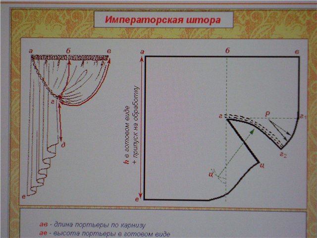Как сшить кухонные шторы своими руками выкройки: Выкройки штор на кухню для самостоятельного пошива: инструкция для новичков