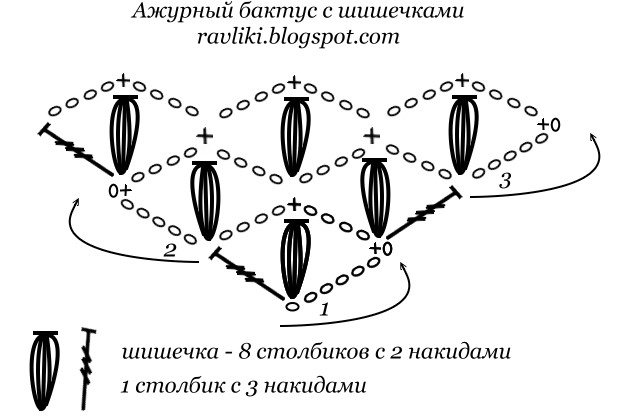 Корона из шишечек схема: СЕРДЦЕ крючком - 55 фото, схемы, 3 мастер-класса.