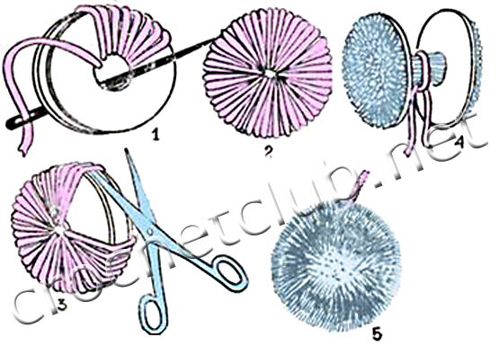 Как сделать помпон на шапку из пряжи фото и схемы: Как сделать помпон на шапку: популярные идеи с фото
