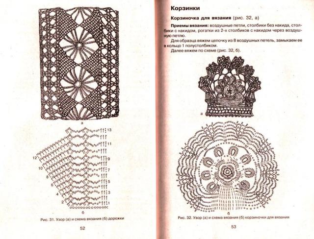 Перчатки крючком схемы и описание: Перчатки крючком: виды, схемы, описание, фото