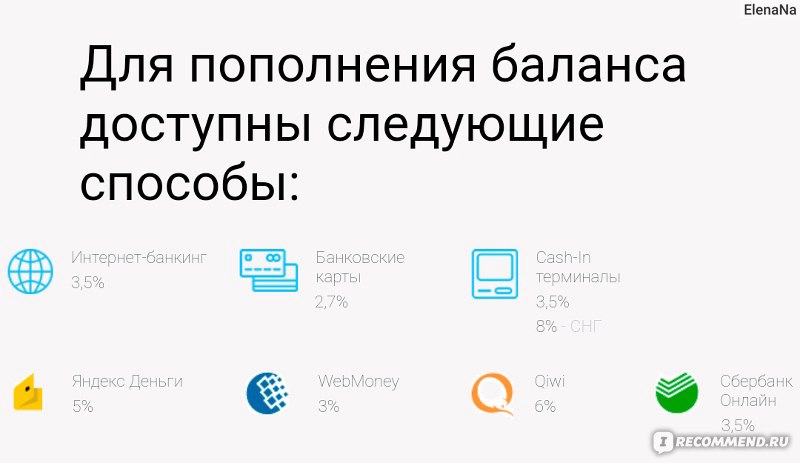 Как с телефона пополнить баланс сбербанк: Короткие команды USSD — СберБанк