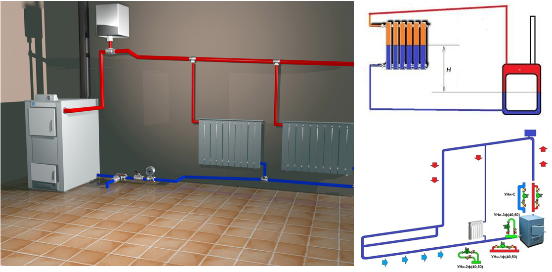 Отопительная система в частном доме своими руками: 80 фото и схем грамотной системы отопления