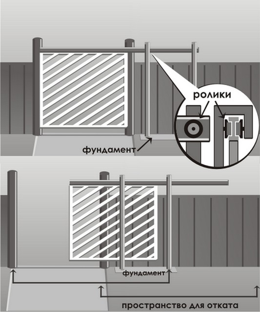 Конструкция откатных подвесных ворот: Устанавливаем подвесные ворота — как сделать это самостоятельно (24 фото)