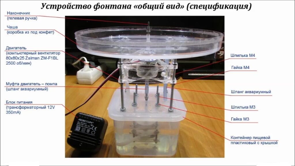 Фонтан как устроен: Устройство фонтана, как же работают фонтаны. Схемы, описания, составляющие, принцип работы