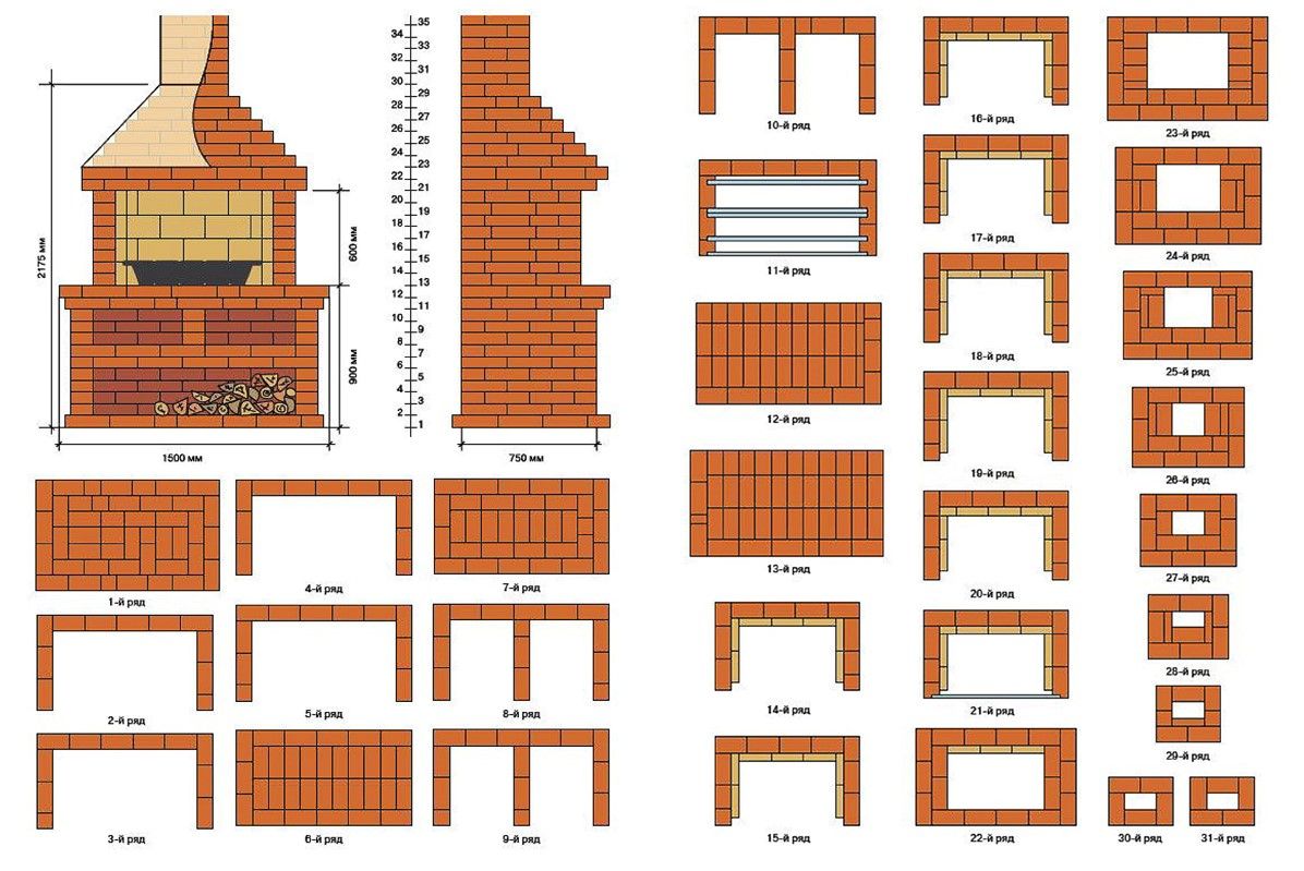 Построить барбекю своими руками: самодельные варианты из кирпича, чертежи и схемы, как построить под казан и мангал