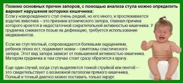 Запор у новорожденных: причины, симптомы и эффективное лечение