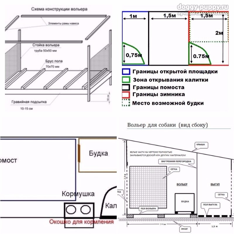 Будка для алабая своими руками чертежи и размеры: Будка для среднеазиатской овчарки своими руками (чертежи, размеры и строительство) | Гавкуша