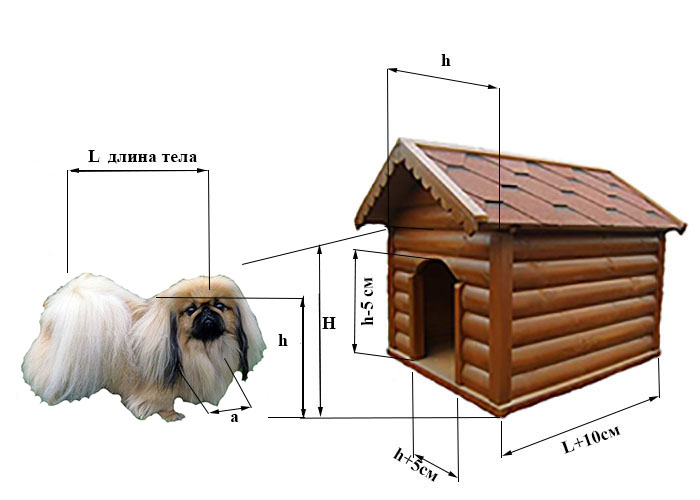 Будка для алабая своими руками чертежи и размеры: Будка для среднеазиатской овчарки своими руками (чертежи, размеры и строительство) | Гавкуша