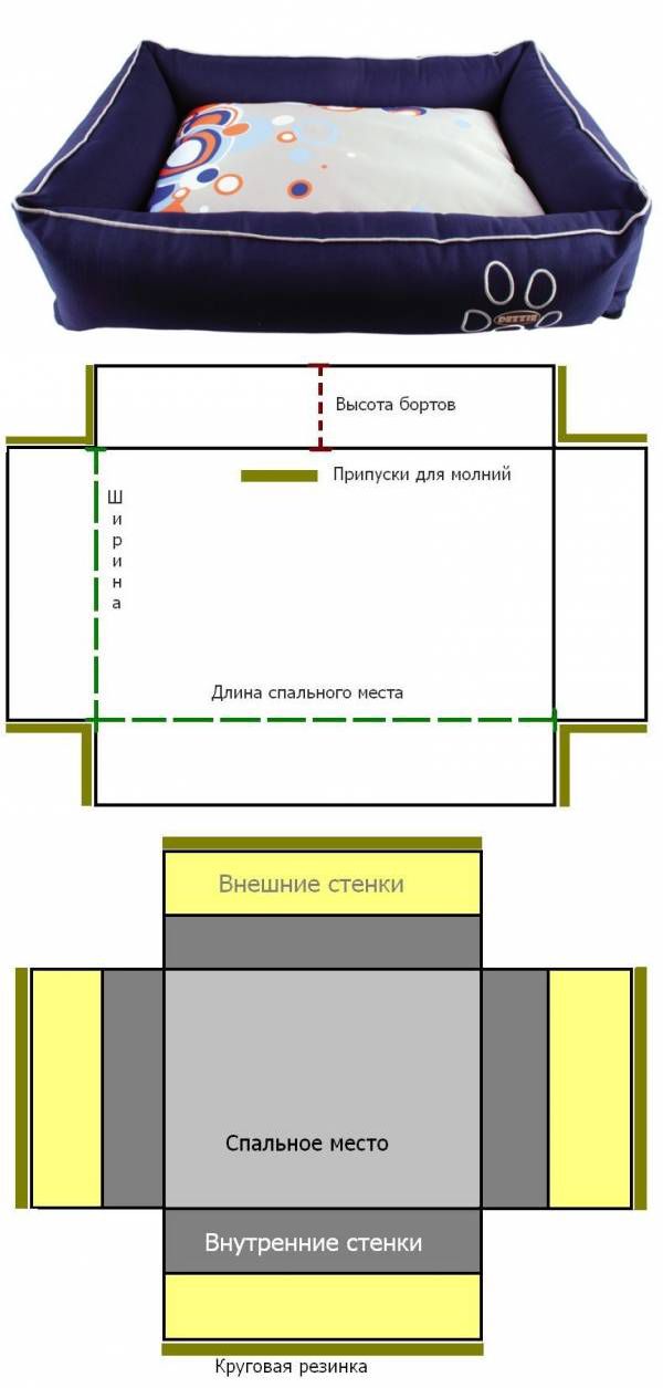 Лежанка для кошки своими руками пошаговая инструкция: Лежанка для кошек своими руками: как обустроить место питомцу