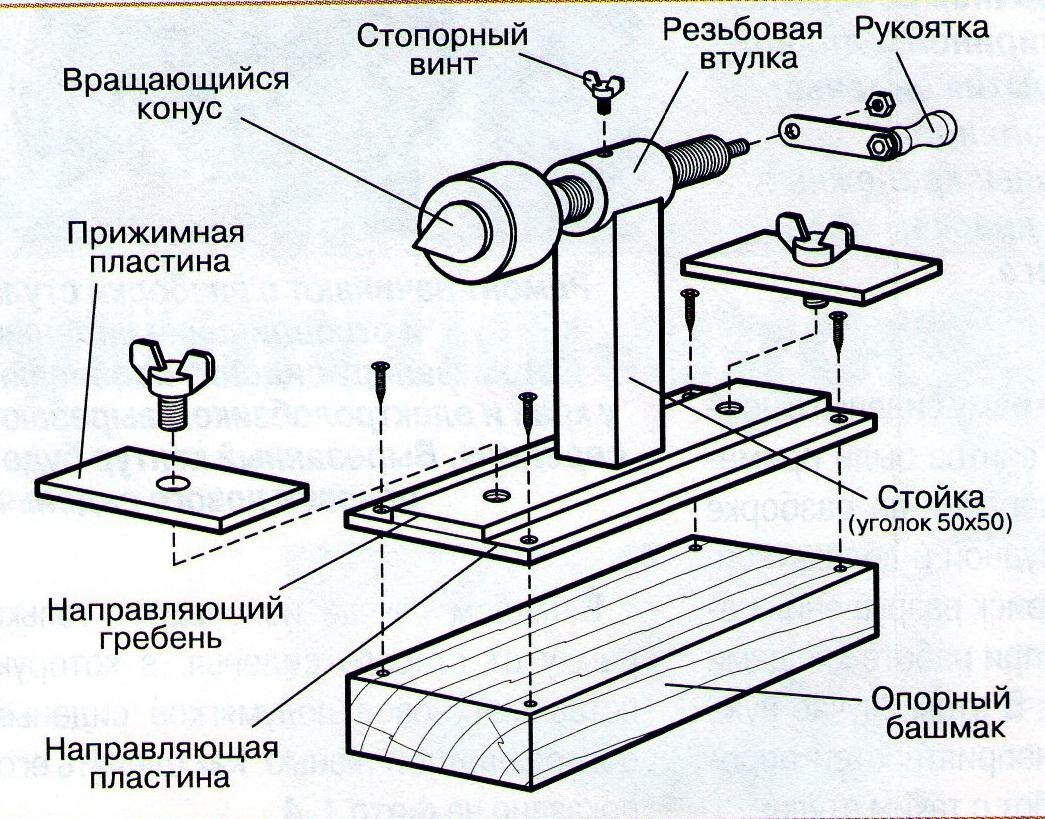 Самодельная передняя бабка для токарного станка по дереву: Как сделать переднюю (заднюю) бабку и шпиндель токарного станка своими руками