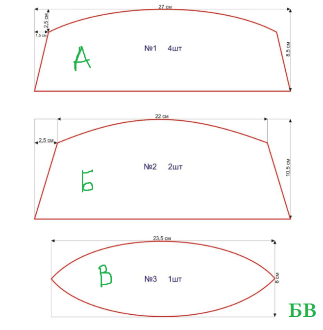 Как сшить медицинскую шапочку выкройка: Как сшить медицинскую шапочку? Какие есть выкройки медицинской шапочки?