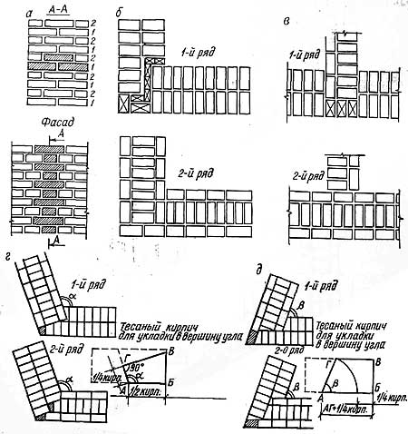 Кладка кирпича углы: Правильная кирпичная кладка углов, как правильно класть углы кирпичом