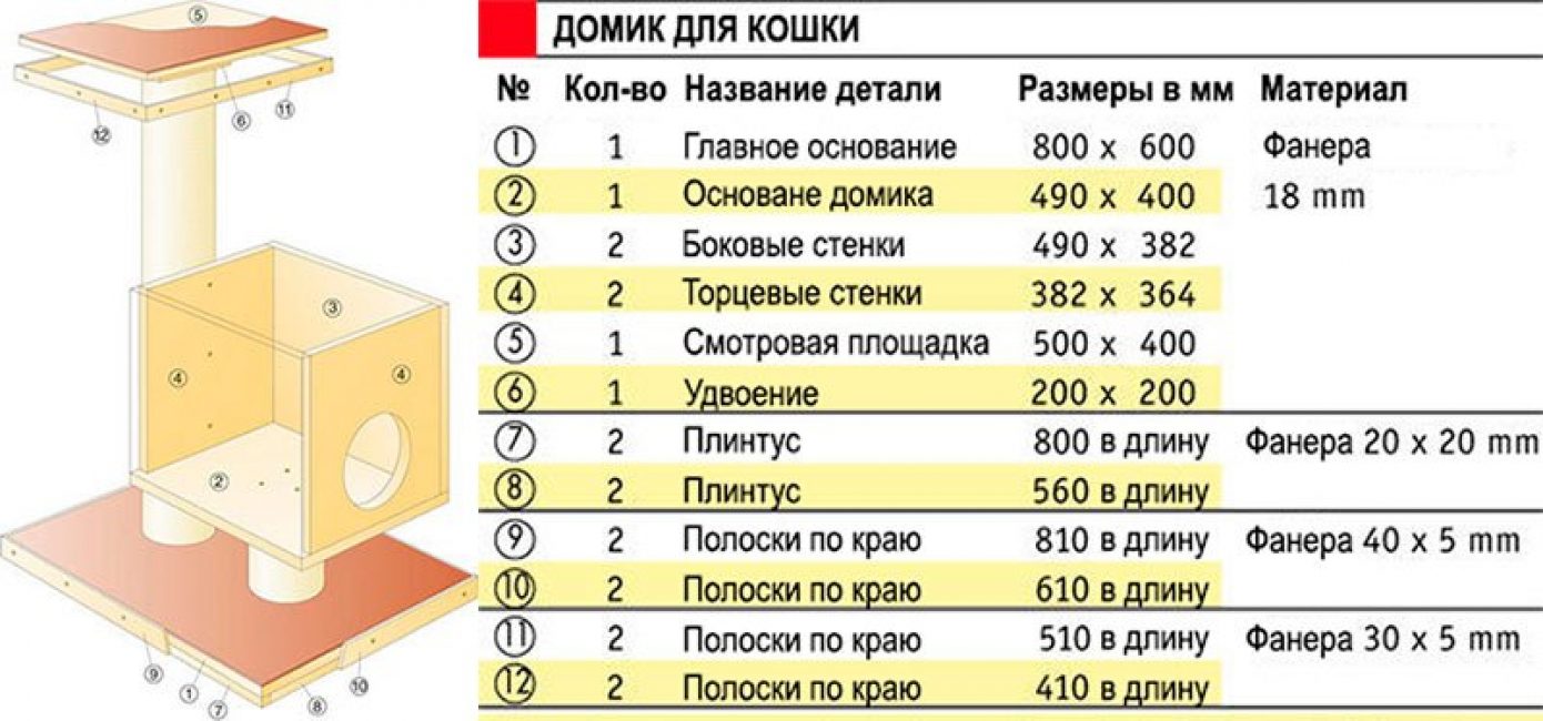 Домик для кошки размеры: Домик с когтеточкой для кошки "Комфорт Сити" игровой комплекс для кошек купить ⋆ Pet БМФ-Интернет зоомагазин официальный сайт