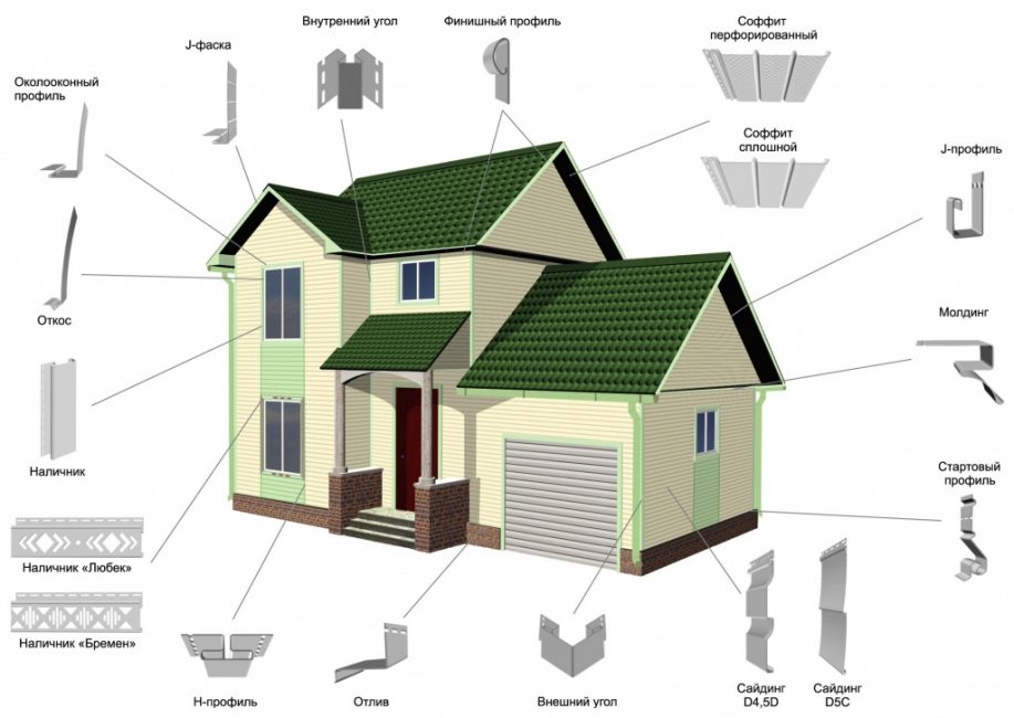 Элементы сайдинга