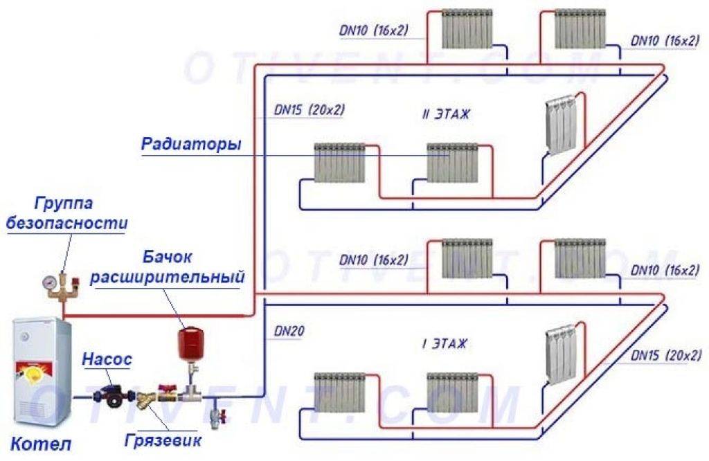 Отопление загородного дома своими руками видео: Отопление частного дома своими руками: схемы, виды, монтаж