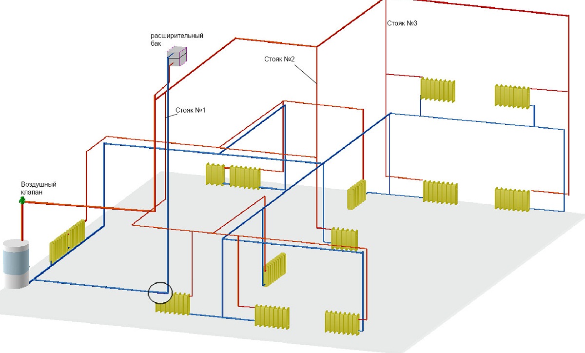 Отопительная система в частном доме своими руками: 80 фото и схем грамотной системы отопления