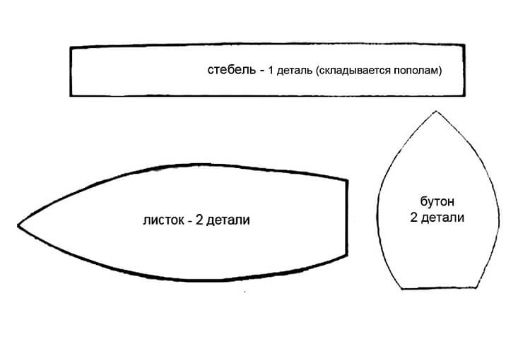 Подарки ко дню матери своими руками: Подарки на День матери своими руками: мастер-класс с пошаговым фото