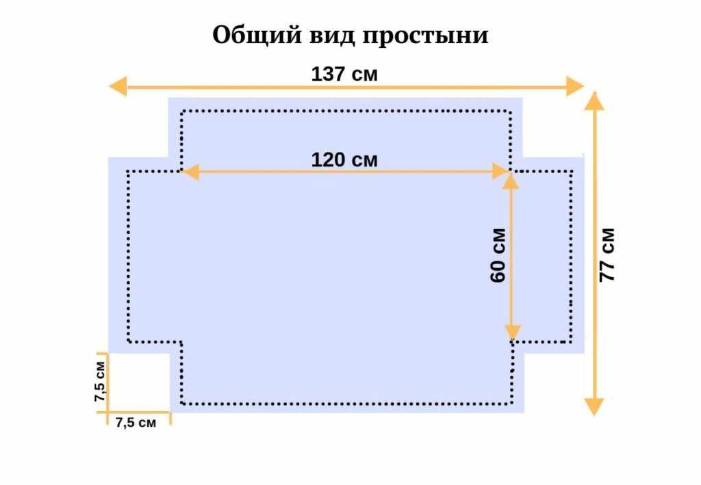 Выкройки постельного белья: Как сшить постельное белье своими руками? Хитрости, нитки, рамеры, ткани