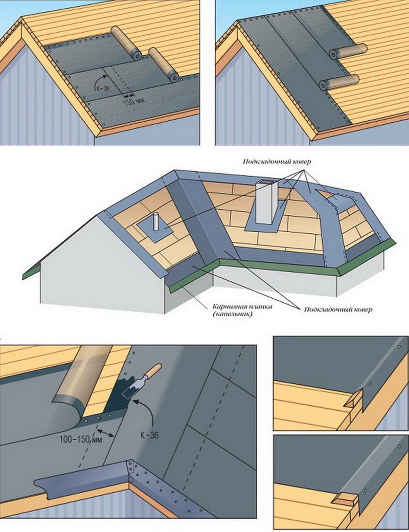 Как правильно делать кровлю: Как правильно сделать крышу дома - элементы обустройства