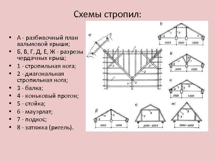 Схема крыша: Устройство крыши частного дома – изучаем схемы