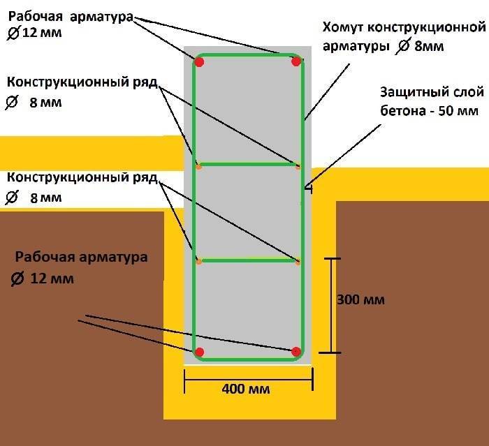 Как сделать ленточный фундамент своими руками: Ленточный фундамент своими руками: пошаговая инструкция + фото