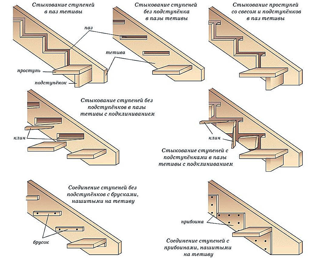 Как правильно сделать деревянную лестницу: как сделать лестницу из дерева на второй этаж для дома самостоятельно