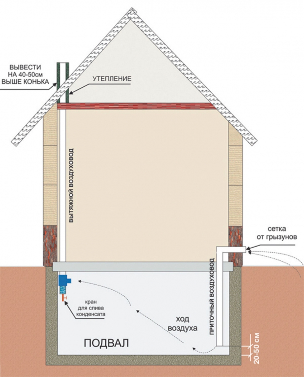 Вентиляция в своем доме своими руками: Вентиляция своими руками в частном доме: схема, типы, монтаж