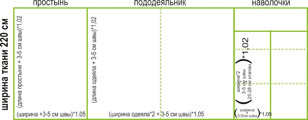 Выкройки постельного белья: Как сшить постельное белье своими руками? Хитрости, нитки, рамеры, ткани