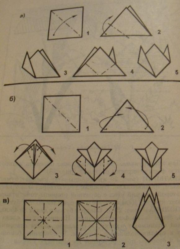 Вироби своїми руками з паперу схеми: Вироби з паперу поетапно. Зроби своїми руками для початківців