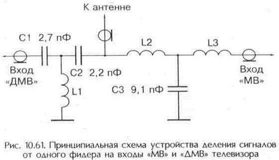 Усилитель антенный дмв своими руками: Очень простая самодельная антенна DVB-T2 с усилителем