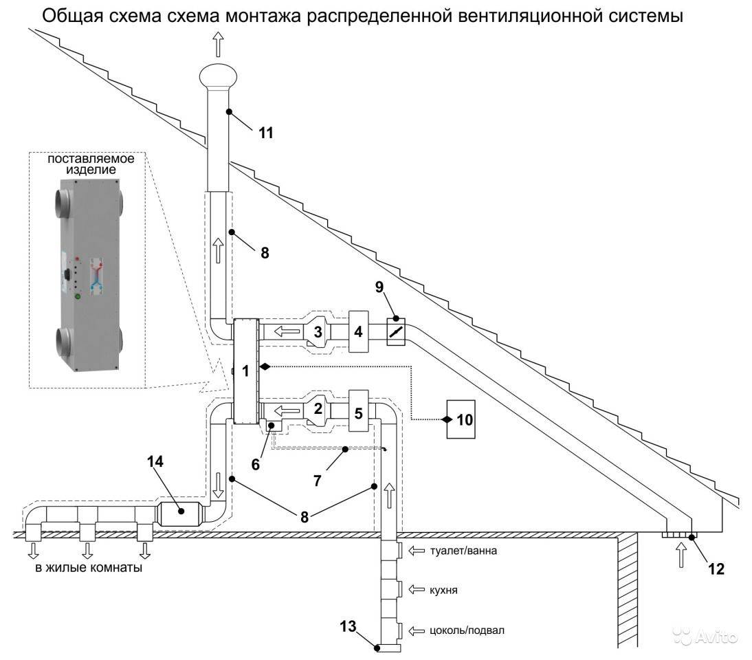 Приточно вытяжная вентиляция в частном доме своими руками: Вентиляция в частном доме своими руками: схемы, расчеты, монтаж