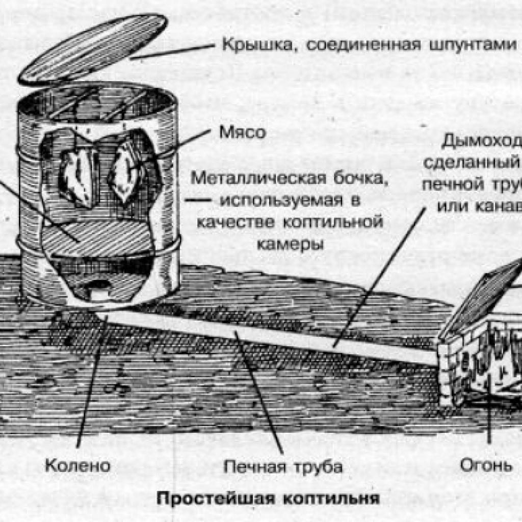 Копчение дома: Как коптить мясо дома? — Блог Village Club