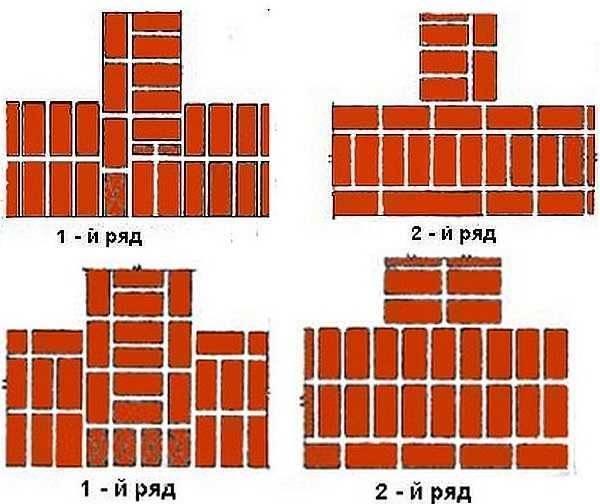 Ложковая кладка кирпича: Кирпичная кладка: способы перевязки швов, высота и толщина кладки, способы кладки вприсык и вприжым