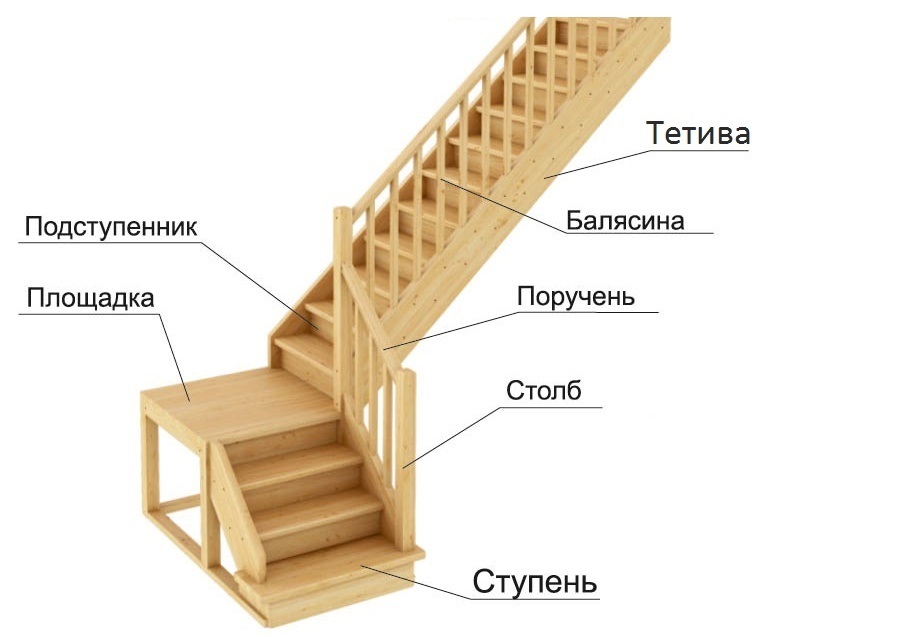 Как правильно сделать деревянную лестницу: как сделать лестницу из дерева на второй этаж для дома самостоятельно