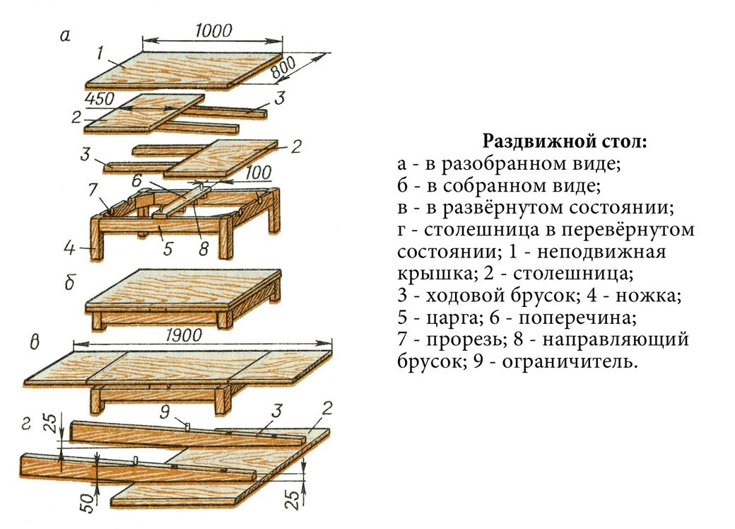 Стол кухонный раскладной своими руками: Раздвижной стол своими руками: разновидности, сборка конструкции