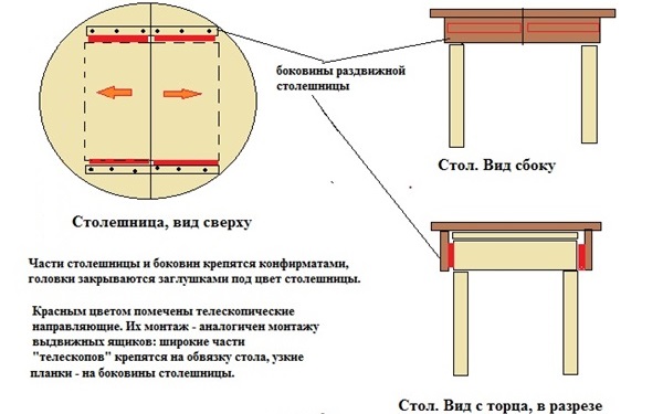 Стол кухонный раскладной своими руками: Раздвижной стол своими руками: разновидности, сборка конструкции