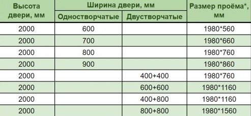 Дверь в шкаф купе своими руками: конструкции, пошаговая инструкция по сборе, монтажу + видео