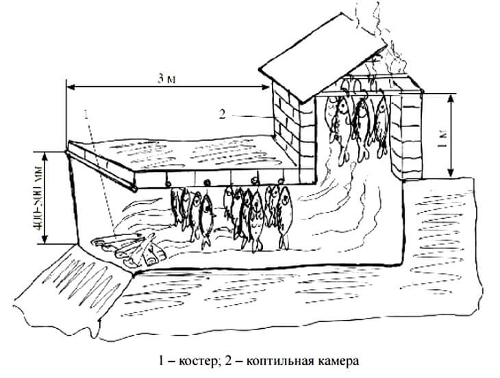 Как дома сделать коптильню холодного копчения: Коптильня холодного копчения своими руками фото+видео