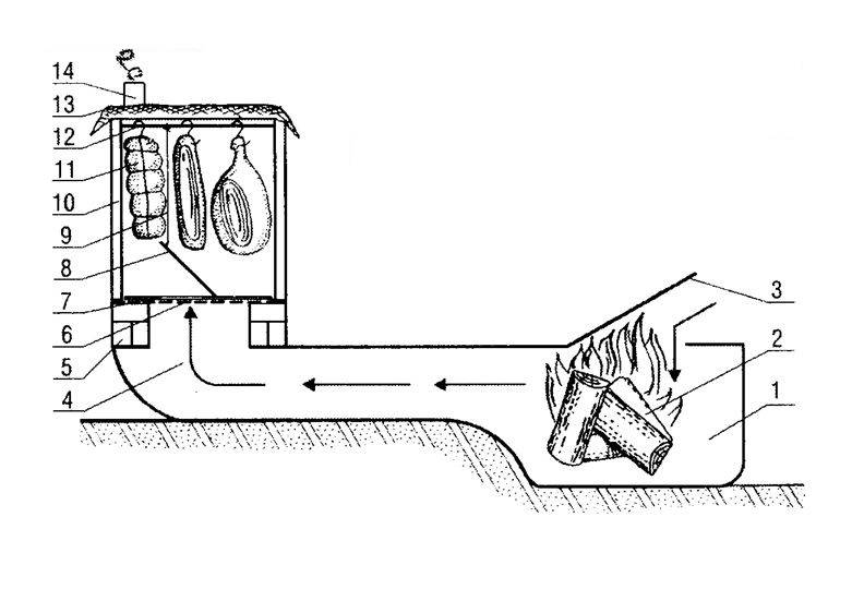Сделать самому коптильню: Коптильня своими руками (89 фото): как сделать в домашних условиях