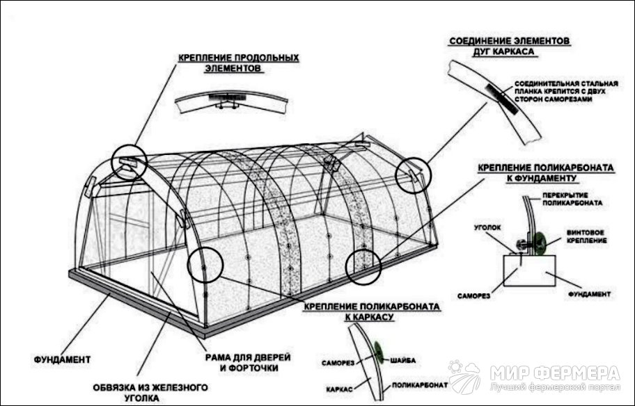 Чертежи теплицы из поликарбоната: схемы на фото, проекты с размерами