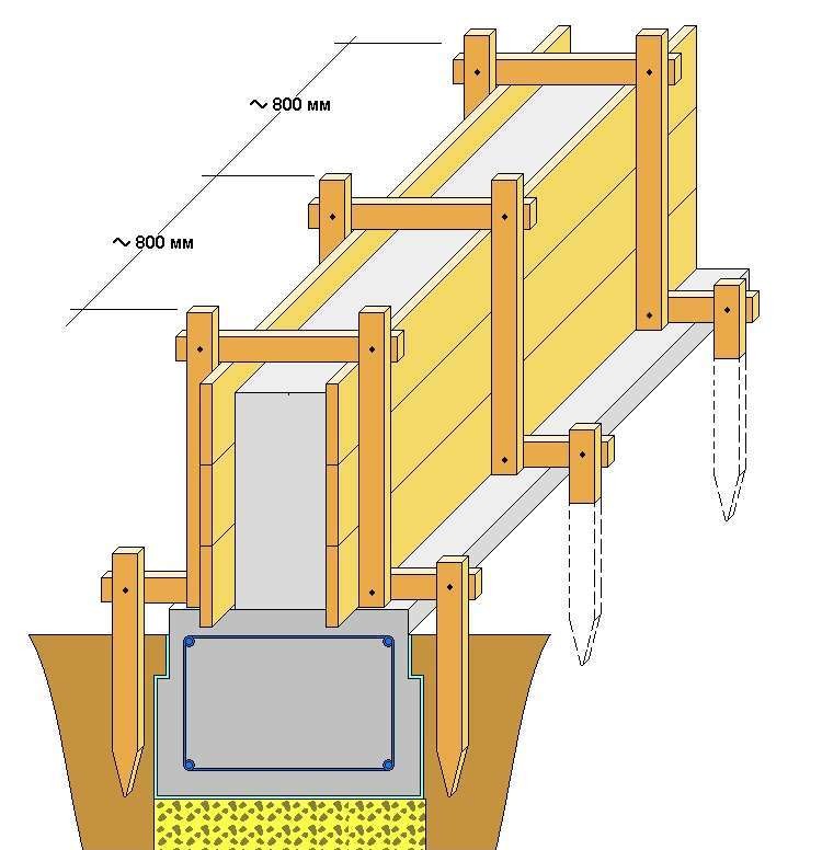 Строить фундамент: Фундамент под дом своими руками пошаговая инструкция