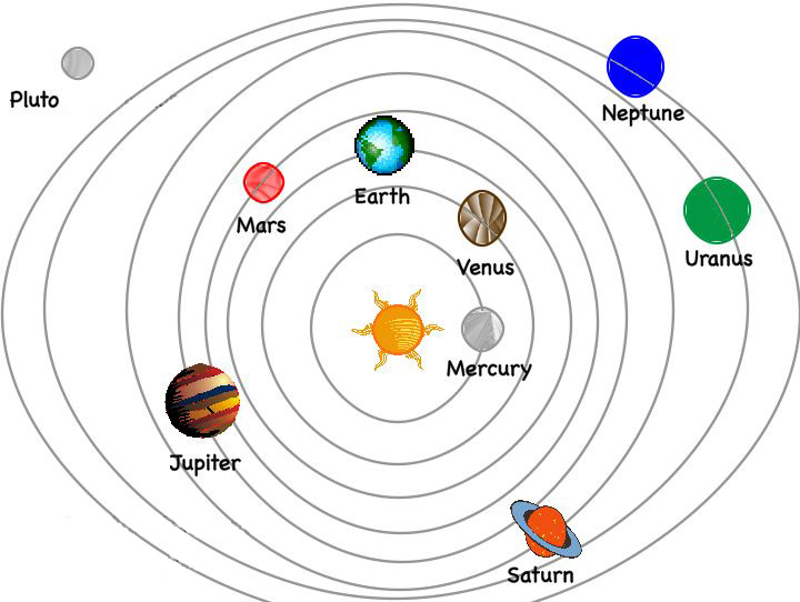 Рисунок модель солнечной системы: Планеты солнечной системы - фото и описание