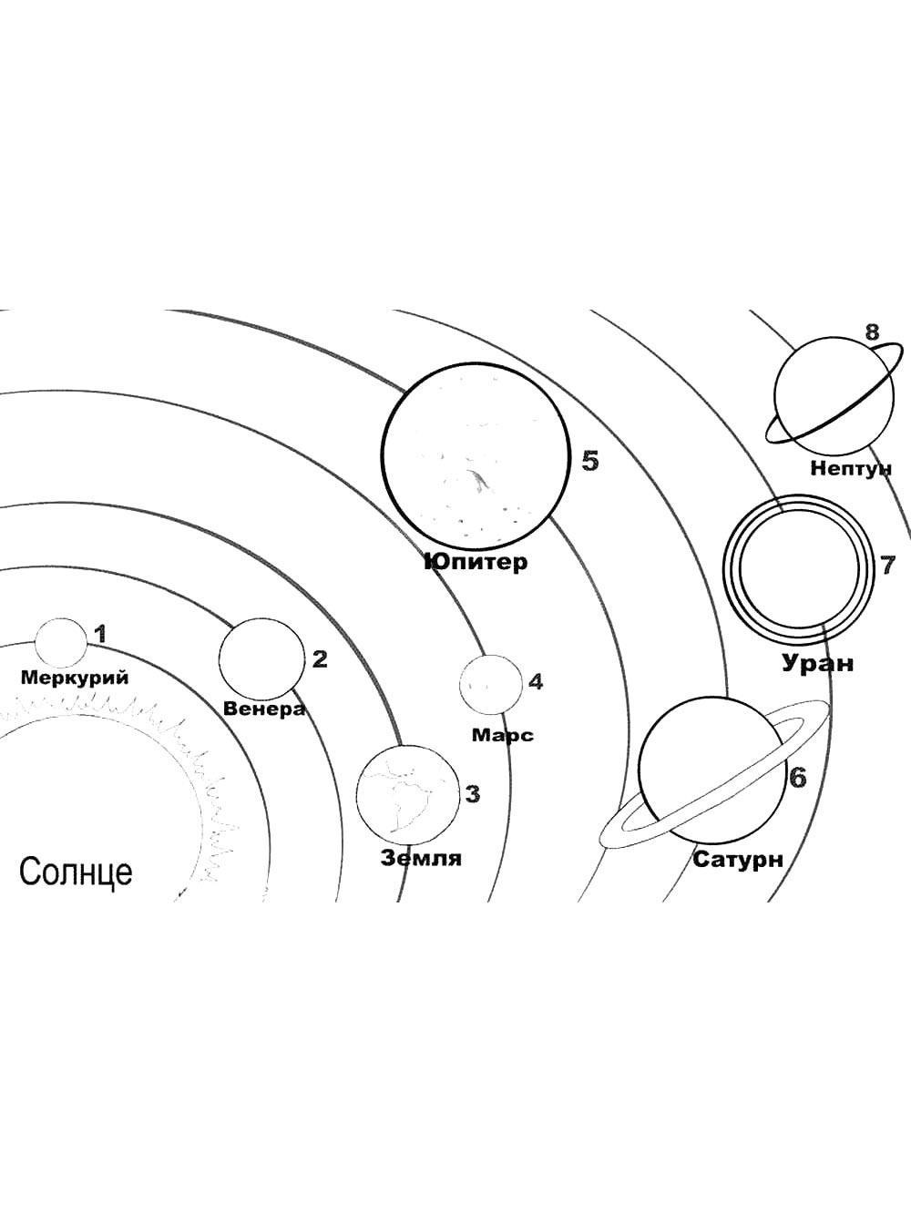 Схема солнечной системы рисунок 5 класс: Планеты Солнечной системы и их расположение по порядку