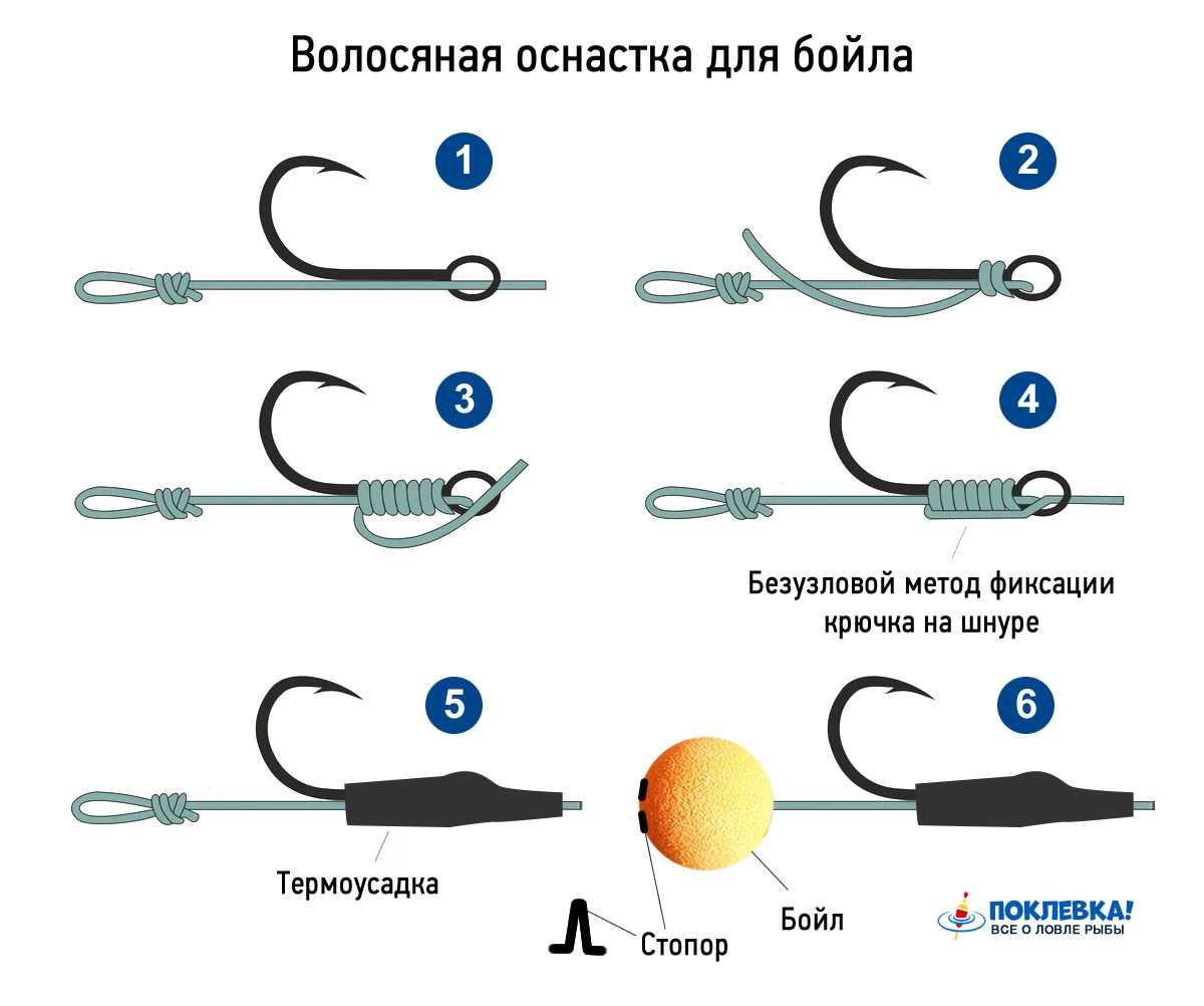 Рыболовные снасти какие бывают: Недопустимое название — FishingWiki