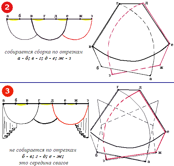 Ламбрекен выкройка сваги: выкройка равностороннего свага, построение