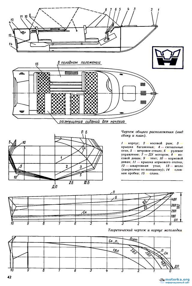 Чертежи моторных лодок: Чертежи катеров и лодок | Пароходофф: Обзоры водной техники и сопутствующих услуг