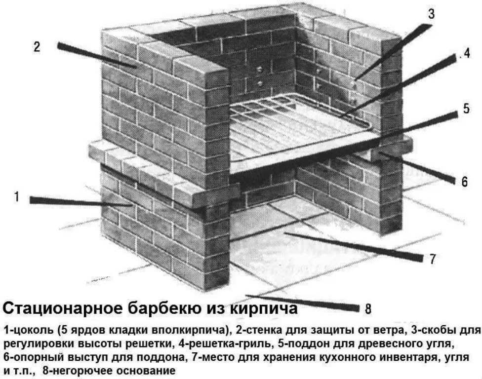 Мангал из кирпича своими руками чертежи и фото пошаговая: 404 ошибка — страница не найдена.