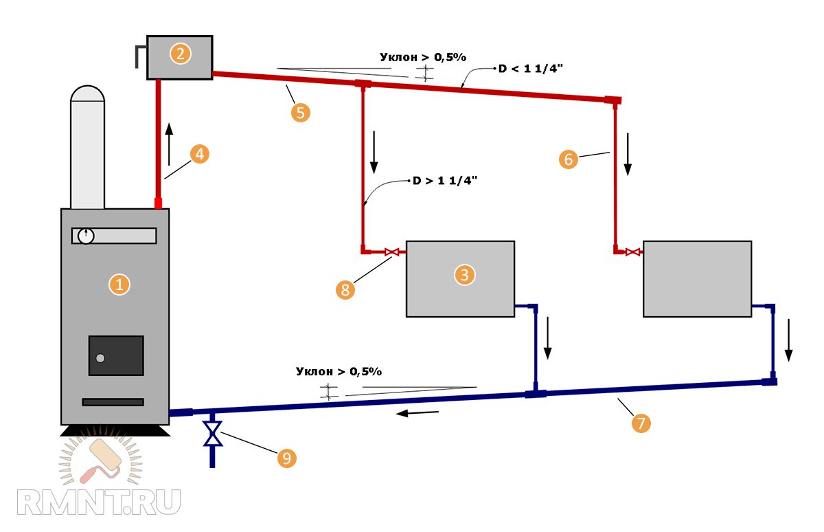 Водяное отопление в частном доме своими руками схема: схемы для дач и коттеджей