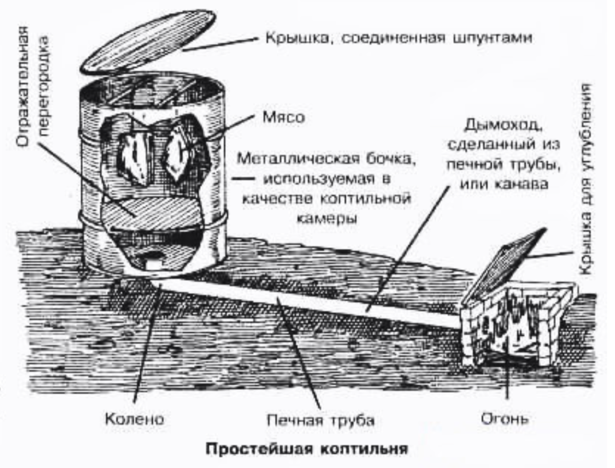 Как дома сделать коптильню холодного копчения: Коптильня холодного копчения своими руками фото+видео